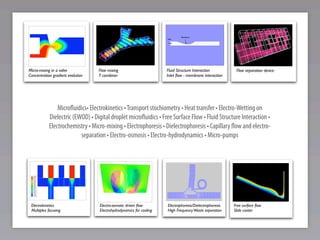 Membrane
                                                                      Inlet




Micro-mixing in a valve            Flow mixing                        Fluid Structure Interaction          Flow separation device
Concentration gradient evolution   Y combiner                         Inlet ﬂow - membrane interaction




                Microﬂuidics• Electrokinetics • Transport stochiometry • Heat transfer • Electro-Wetting on
            Dielectric (EWOD) • Digital droplet microﬂuidics • Free Surface Flow • Fluid Structure Interaction •
            Electrochemistry • Micro-mixing • Electrophoresis • Dielectrophoresis • Capillary ﬂow and electro-
                          separation • Electro-osmosis • Electro-hydrodynamics • Micro-pumps




 Electrokinetics                   Electro-osmotic driven ﬂow         Electrophoresis/Dielectrophoresis   Free surface ﬂow
 Multiplex focusing                Electrohydrodynamics for cooling   High Frequency Waste separation     Slide coater
 