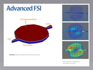 PZT actuated membrane

                                                            Outlet




Inlet


                          Flow chamber



  Example: Valveless piezoelectrically actuated micropump



                                                                     Flow evolution in a piezoelectric
                                                                     membrane micro pump
 