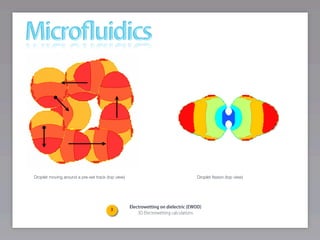 Droplet moving around a pre-set track (top view)                                   Droplet ﬁssion (top view)




                                                   Electrowetting on dielectric (EWOD)
                                        3
                                                       3D Electrowetting calculations
 