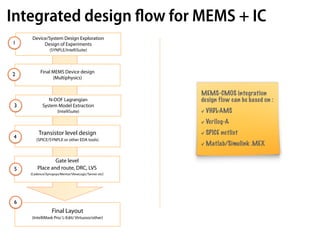 Integrated design ﬂow for MEMS + IC
     Device/System Design Exploration
1         Design of Experiments
               (SYNPLE/IntelliSuite)




          Final MEMS Device design
2
                (Multiphysics)


                                                     MEMS-CMOS integration
              N-DOF Lagrangian                       design flow can be based on :
3          System Model Extraction
                    (IntelliSuite)                   √ VHDL-AMS
                                                     √ Verilog-A
         Transistor level design                     √ SPICE netlist
4      (SPICE/SYNPLE or other EDA tools)
                                                     √ Matlab/Simulink .MEX

                Gate level
5       Place and route, DRC, LVS
    (Cadence/Synopsys/Mentor/ViewLogic/Tanner etc)




6
                 Final Layout
    (IntelliMask Pro/ L-Edit/ Virtuoso/other)
 
