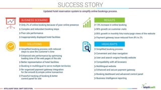 Intelliswift Corporate Presentation