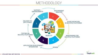 Intelliswift Corporate Presentation