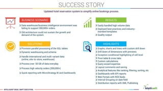 Intelliswift Corporate Presentation