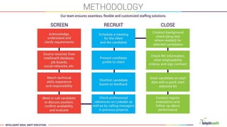 Intelliswift Corporate Presentation