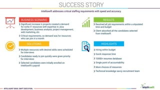 Intelliswift Corporate Presentation