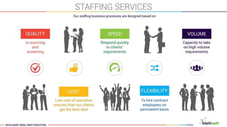 Intelliswift Corporate Presentation