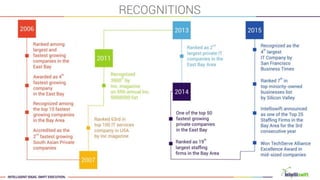 Intelliswift Corporate Presentation