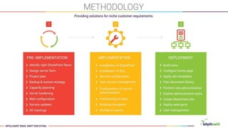 Intelliswift Corporate Presentation