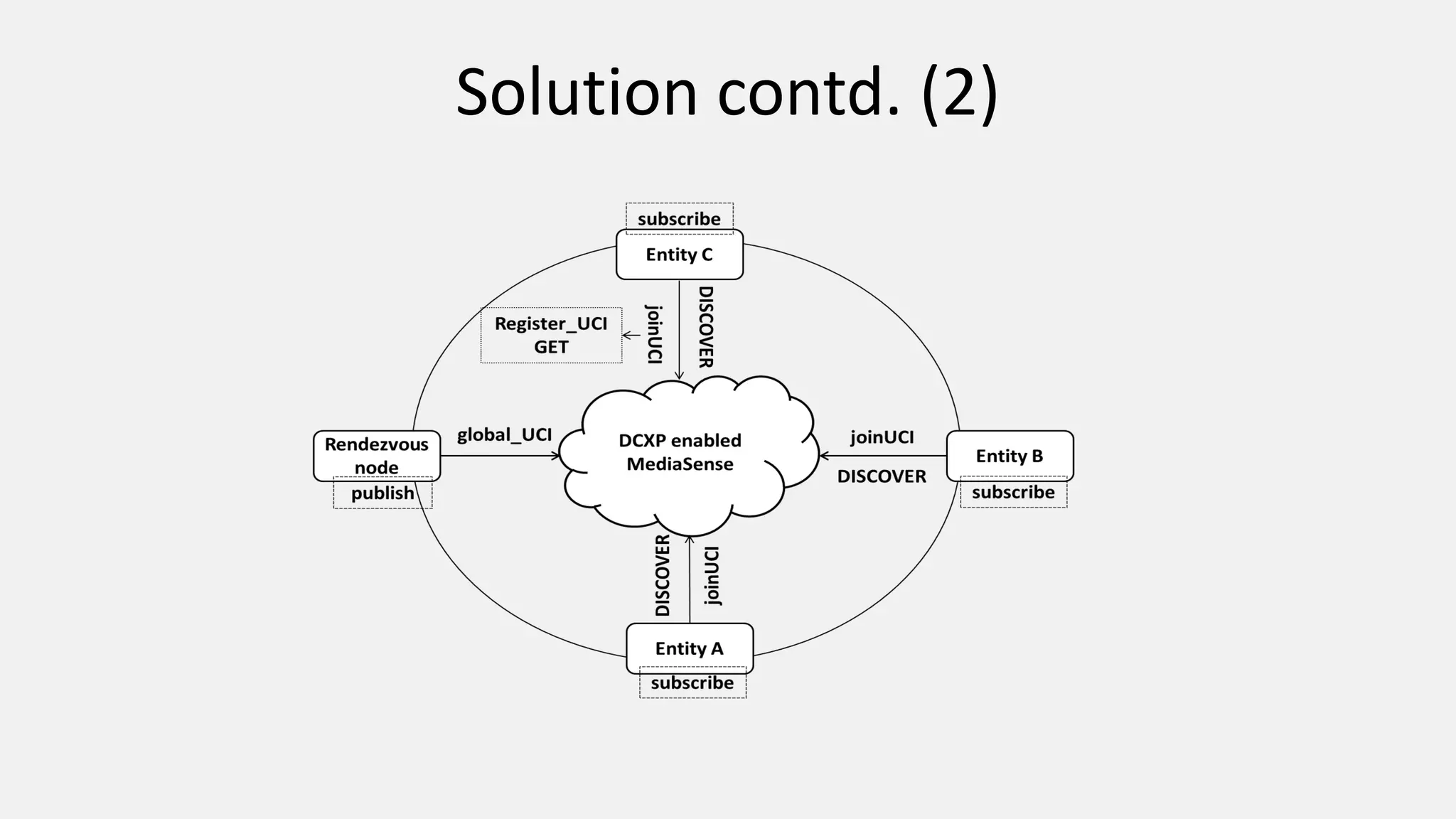 Solution contd. (2)
 