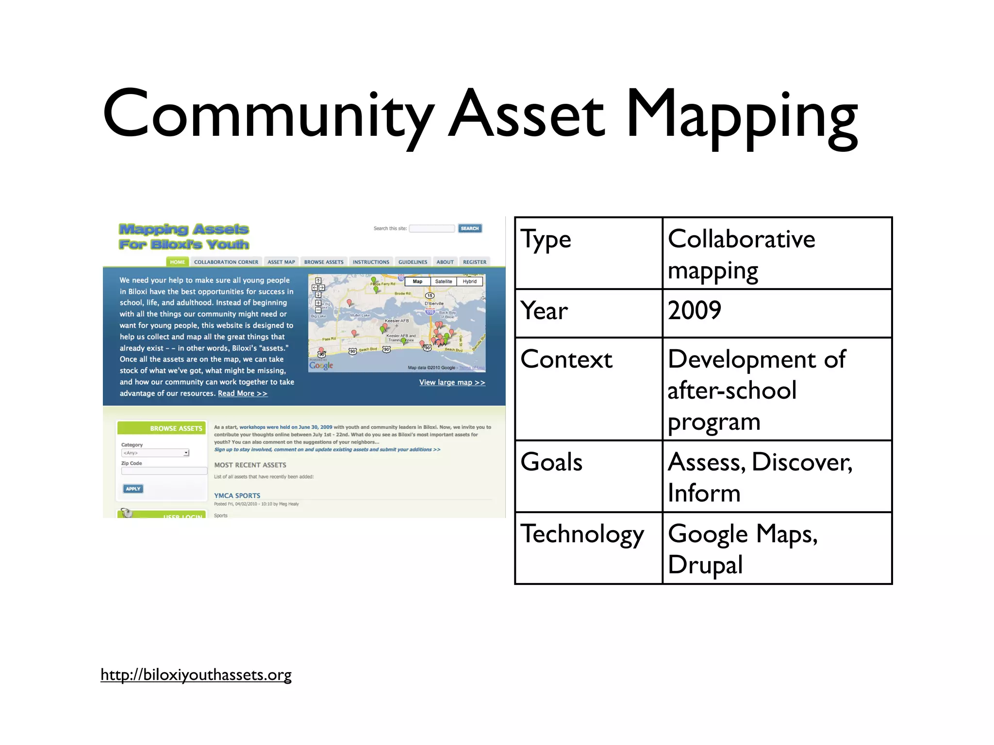 Community Asset Mapping
                               Type        Collaborative
                                           mapping
                               Year        2009
                               Context    Development of
                                          after-school
                                          program
                               Goals      Assess, Discover,
                                          Inform
                               Technology Google Maps,
                                          Drupal


http://biloxiyouthassets.org
 