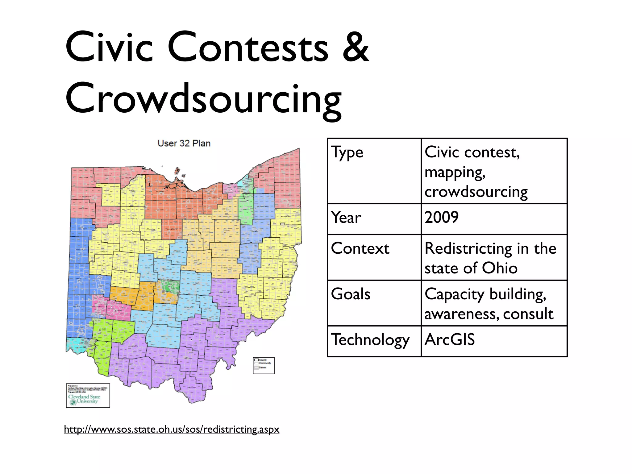 Civic Contests &
Crowdsourcing
                                                    Type        Civic contest,
                                                                mapping,
                                                                crowdsourcing
                                                    Year        2009
                                                    Context    Redistricting in the
                                                               state of Ohio
                                                    Goals      Capacity building,
                                                               awareness, consult
                                                    Technology ArcGIS




http://www.sos.state.oh.us/sos/redistricting.aspx
 