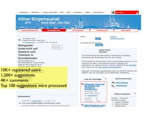 10K+ registered users
1,200+ suggestions
4K+ comments
Top 100 suggestions were processed
 