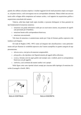 guardo che sebbene sul piano empirico i risultati raggiunti da tali studi presentino ampie convergen-
ze, sul piano teorico, a tali convergenze non ne corrispondano altrettante. Manca infatti una univoca
teoria sullo sviluppo della competenza nel numero scritto, e sul rapporto tra acquisizione grafica e
acquisizione concettuale del numero.
Tuttavia, sulla base degli studi sopra ricordati, si possono distinguere in linea generale tre
tipi fondamentali di notazione numerica:
o notazione con grado informativo nullo per un osservatore esterno, ma portatore di signifi-
cato personale per il bambino;
o notazione basata sulla corrispondenza biunivoca;
o notazione convenzionale.
Tali classi di notazione si caratterizzano anche per il tipo di formato grafico espressivo che
tendono a privilegiare.
Gli studi di Hughes (1982, 1987) vanno ad integrare tale classificazione e sono particolar-
mente utili per illustrare la variabilità espressiva che l’autore esemplifica in quattro categorie di rap-
presentazione:
o idiosincratica, cioè priva di notazioni comprensibili;
o pittografica, che riproduce cioè figurativamente gli oggetti della collezione;
o iconica, formata cioè da segni grafici (ad esempio aste e simboli, posti in corrispondenza
biunivoca con gli oggetti);
o simbolica, cioè costituita dai numeri arabici veri e propri.
Nelle figure sotto sono riportati alcuni esempi per ciascuna delle tipologie di notazione de-
scritte (Lucangeli e Girelli, 2001)
NULLA CONTINUA NULLA DISCRETA
 