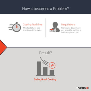 How it becomes a Problem?
Costing lead time
Merchants have less
time to cost the styles
Negotiations
Merchants do not have
any scientiﬁc method to
ﬁnd the optimal cost
Result?
Suboptimal Costing
 