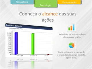 Conheça o  alcance  das suas ações Relatórios de visualizações e cliques com gráfico Gráfico de erros por caixa de entrada lotada, email inválido, spam e etc. Tecnologia Consultoria Comunicação 