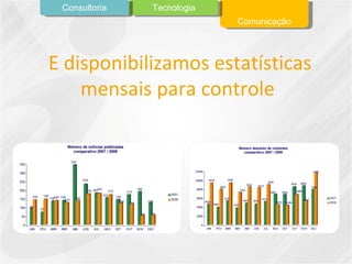 E disponibilizamos estatísticas mensais para controle  Comunicação Tecnologia Consultoria 