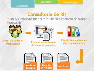 • Intelly é especializada em recrutamento e seleção de posições
técnicas de TI
Consultoria de RH
Consultoria
Tecnologia Comunicação
Banco de Dados de
Profissionais
Criação de uma base de
CVs e de AvaliaçõesExtranet para controle
de todos os processos
 