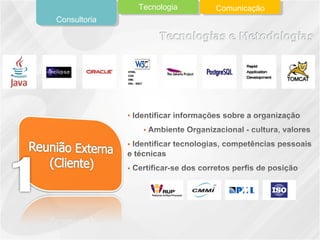 Consultoria
Tecnologia Comunicação
 