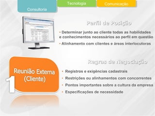 Consultoria
Tecnologia Comunicação
 