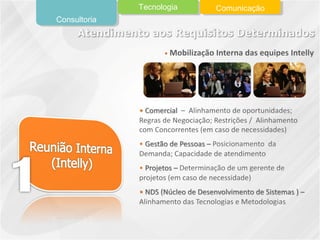 Consultoria
Tecnologia Comunicação
 