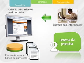 Consultoria
Tecnologia Comunicação
 