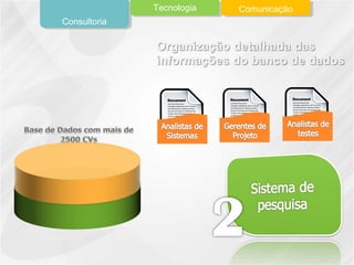 Consultoria
Tecnologia Comunicação
 