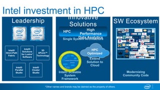 Intel investment in HPC
Leadership
Intel®
Omni-Path
Fabric
Intel®
Solutions
for Lustre*
Software
3D
XPoint™
Technology
Innovative
Solutions
HPC High
Performance
Data AnalyticsSingle System Architecture
Intel® Scalable
System
Framework
HPC
Optimized
Extend
Solution to
Cloud
SW Ecosystem
Modernizing
Community Code
Intel®
Parallel
Studio
Intel®
Cluster
Studio
*Other names and brands may be claimed as the property of others.
 