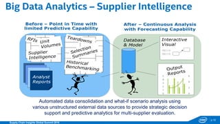 p.1212
Supply Chain Insights Global Summit 2016
Big Data Analytics – Supplier Intelligence
Automated data consolidation and what-if scenario analysis using
various unstructured external data sources to provide strategic decision
support and predictive analytics for multi-supplier evaluation.
 