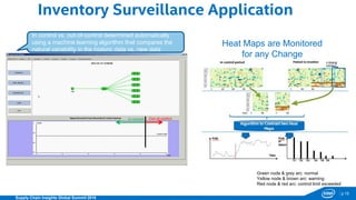 p.15
Supply Chain Insights Global Summit 2016
Inventory Surveillance Application
In-control Out-of-control
In control vs. out-of-control determined automatically
using a machine learning algorithm that compares the
natural variability in the historic data vs. new data
Green node & grey arc: normal
Yellow node & brown arc: warning
Red node & red arc: control limit exceeded
Heat Maps are Monitored
for any Change
 