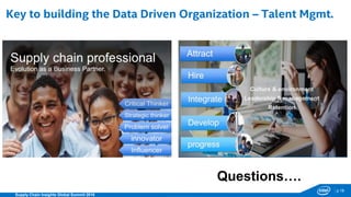 p.18
Supply Chain Insights Global Summit 2016
Key to building the Data Driven Organization – Talent Mgmt.
1
8
Questions….
 