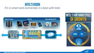 p.22
Supply Chain Insights Global Summit 2016
Intel’sVision
If it is smart and connected, it is best with Intel.
2
Data Center Client Wearables/IoT
 