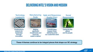 p.33
Supply Chain Insights Global Summit 2016
Continuing to
extend our
leadership
through
innovation
DeliveringIntel’sVisionandMission
Making
significant
investments and
have the
scale to deliver
A world-class
Supply Chain
delivering what
our customers want
Caring for the
planet
and its people
Technology
Leadership
Manufacturing
Scale
Agile and Responsive
Supply Chain
Social
Responsibility
These 4 themes continue to be integral pieces that shape our SC strategy
 