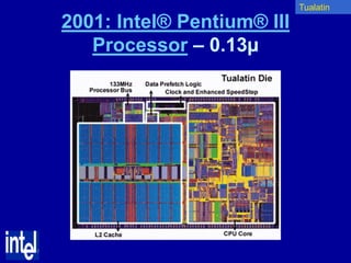 Tualatin

2001: Intel® Pentium® III
   Processor – 0.13µ
 