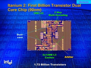 Montecito
Itanium 2: First Billion Transistor Dual
Core Chip (90nm)
             1MB L2I        2 Way
                        Multi-threading




    Dual-
    core




                    2x12MB L3
                      Caches        Arbiter


              1.72 Billion Transistors
 
