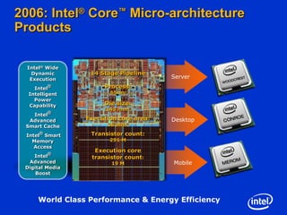 2006: Intel® Core™ Micro-architecture
Products

  Intel® Wide
   Dynamic        14 Stage Pipeline
   Execution                            Server

     Intel®           Process:
  Intelligent           65nm
    Power
  Capability          Die size:
                       143 mm2
    Intel®
  Advanced       Execution core area:   Desktop
 Smart Cache           36 mm2

 Intel® Smart     Transistor count:
   Memory               291 M
   Access
                   Execution core
    Intel®        transistor count:
  Advanced              19 M            Mobile
 Digital Media
     Boost




     World Class Performance & Energy Efficiency
 