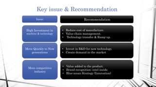 Key issue & Recommendation
High Investment in
machine & technology
• Reduce cost of manufacture.
• Value chain management.
• Technology transfer & Ramp-up.
Issue Recommendation
Move Quickly to New
generations
• Invest in R&D for new technology.
• Create demand in the market
More competitive
industry
• Value added to the product.
• Brand recognition; intel inside.
• Blue ocean Strategy (Innovation)
 