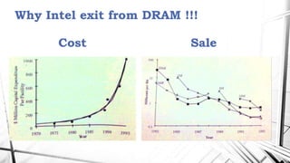 Why Intel exit from DRAM !!!
Cost Sale
 