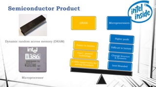 Semiconductor Product
DRAM Microprocessors
Dynamic random access memory (DRAM)
Microprocessor
 