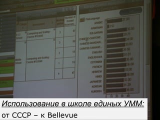 Использование в школе единых УММ: от СССР – к  Bellevue 