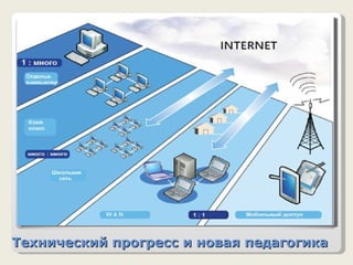 Технический прогресс и новая педагогика 