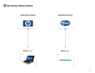 4
Our Success: Name Creations
------------------------------------- -------------------------------------
Brand: Pavilion Brand: Viagra
Brand Name Creation Brand Name Creation
 