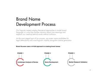 7
Our linguistic experts employ theoretical approaches to model brand
language in a way that clarifies intuitions about core meanings and
explains our creativity behind words without confusion.
As the most integral part of our process, we screen name candidates for
legal defensibility and cross-linguistic viability alongside creative generation
Brand Acumen uses a tri-fold approach to creating brand names
Brand Name
Development Process
---------
---------
---------
---------
Landscape Analysis & Review
PHASE 1 PHASE 2
Name Development Market Research Validation
---------
---------
PHASE 3
 