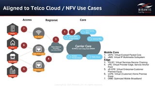 Copyright © 2016 Mirantis, Inc. All rights reserved
Aligned to Telco Cloud / NFV Use Cases
Mobile Core
1. vEPC: Virtual Evolved Packet Core
2. vIMS: Virtual IP Multimedia Subsystem
Edge
3. VS-SC: Virtual Services-Service Chaining
4. vPE: Virtual Provider Edge, Service Anchor
Point
5. vE-CPE: Virtual Enterprise-Customer
Premise Equip.
6. vCPE: Virtual (Customer) Home Premise
Equip.
7. OMB: Optimized Mobile Broadband
 