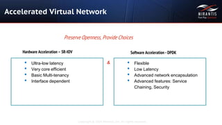 Copyright © 2016 Mirantis, Inc. All rights reserved
• Ultra-low latency
• Very core efficient
• Basic Multi-tenancy
• Interface dependent
• Flexible
• Low Latency
• Advanced network encapsulation
• Advanced features: Service
Chaining, Security
Accelerated Virtual Network
Preserve Openness, Provide Choices
Hardware Acceleration – SR-IOV Software Acceleration - DPDK
&
 