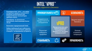 производительность
Поддержание
продуктивности
сотрудников
безопасность
Защита вашего
бизнеса
Помогает
избежать
проблем
Низкая
стоимость
операций
стабильность управляемость
vproПредназначена для
удовлетворения
потребностей
бизнеса по четырем
направлениям
INTEL®VPRO™Основа надежного бизнеса
MORE INFO: www.intel.com/vpro
Платформа Intel® vPro™ - это набор
аппаратных средств, технологий и
решений, используемых для
создания бизнес-компьютеров
премиум-класса
Платформа из нескольких
поколений, охватывающая более
10 лет
Комплекс предложений Intel
Набор требований для мобильных,
настольных компьютеров, рабочих
станций и встраиваемых устройств
16
 