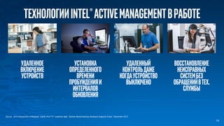 технологииIntel®ActiveManagementвработе
Удаленный
контрольдаже
когдаустройство
выключено
Установка
определенного
времени
пробужденияи
интервалов
обновления
Восстановление
неисправных
систембез
обращенийвтех.
службы
Удаленное
включение
устройств
Source: 2014 CompuCom whitepaper, Intel® vPro™IT customer data, “Gartner Benchmarking Hardware Supports Costs,” December 2013
19
 