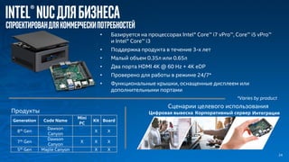 Intel®NUCдлябизнеса
спроектировандлякоммерческипотребностей
Сценарии целевого использования
Продукты
Generation Code Name
Mini
PC
Kit Board
8th Gen
Dawson
Canyon
X X
7th Gen
Dawson
Canyon
X X X
5th Gen Maple Canyon X X
• Базируется на процессорах Intel® Core™ i7 vPro™, Core™ i5 vPro™
и Intel® Core™ i3
• Поддержка продукта в течение 3-х лет
• Малый объем 0.35л или 0.65л
• Два порта HDMI 4K @ 60 Hz + 4K eDP
• Проверено для работы в режиме 24/7*
• Функциональные крышки, оснащенные дисплеем или
дополнительными портами
*Varies by product
Цифровая вывеска Корпоративный сервер Интеграция
24
 