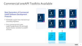 oneAPI: Industry Initiative & Intel Product
