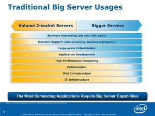 15
* Other names and brands may be claimed as the property of others. Copyright © 2010, Intel Corporation.
Business Processing (DB, ERP, CRM, batch)
Decision Support (data warehouse, Business Intelligence)
Large-scale Virtualization
Traditional Big Server Usages
Source: Internal Intel assessment & 2009 IDC Server Workloads Forecast and Analysis Study
Application Development
High Performance Computing
Collaboration
Web Infrastructure
IT Infrastructure
Volume 2-socket Servers Bigger Servers
The Most Demanding Applications Require Big Server Capabilities
 