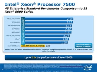 20
* Other names and brands may be claimed as the property of others. Copyright © 2010, Intel Corporation.
Intel® Xeon® Processor 7500
4S Enterprise Standard Benchmarks Comparison to 2S
Xeon® 5600 Series
Source: Best published results on SPEC.org or VMware.com as of 29 March 2010.
Performance tests and ratings are measured using specific computer systems and/or components and reflect the approximate performance of Intel products as measured by those tests. Any
difference in system hardware or software design or configuration may affect actual performance. Buyers should consult other sources of information to evaluate the performance of systems or
components they are considering purchasing. For more information on performance tests and on the performance of Intel products, visit http://www.intel.com/performance/resources/limits.htm
Results have been estimated based on internal Intel analysis and are provided for informational purposes only. Any difference in system hardware or software design or configuration may affect
actual performance.
Copyright © 2010, Intel Corporation. * Other names and brands may be claimed as the property of others.
Up to 2.2x the performance of Xeon® 5600
1.95
2.01
2.04
2.11
2.12
2.13
2.17
2.19
1.00Xeon® X5680 Baseline
SPECompM*2001
VMmark*
SPECint*_rate_base2006
SPECmpi*2007
SAP* SD 2-tier
SPECjAppServer*2004
SPECjbb*2005
SPECfp*_rate_base2006
Relative results
Higher is better
4S/64TIntel®Xeon®ProcessorX7560(24M
Cache,2.26GHz,6.40GT/sIntel®QPI)
Xeon® 7500 and Xeon® 5600 benchmark results represent best top-bin published results as of 29 March 2010. See
notes for details.
(6C, 12M Cache, 3.33GHz)
 